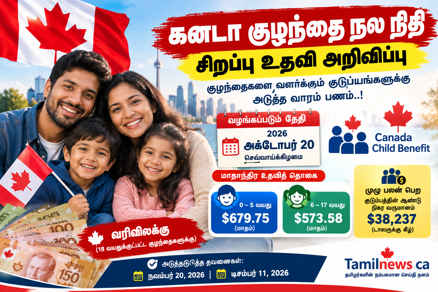 கனடா குழந்தை நல நிதி: அக்டோபர் 20ஆம் தேதி பணம் வழங்கப்படும்