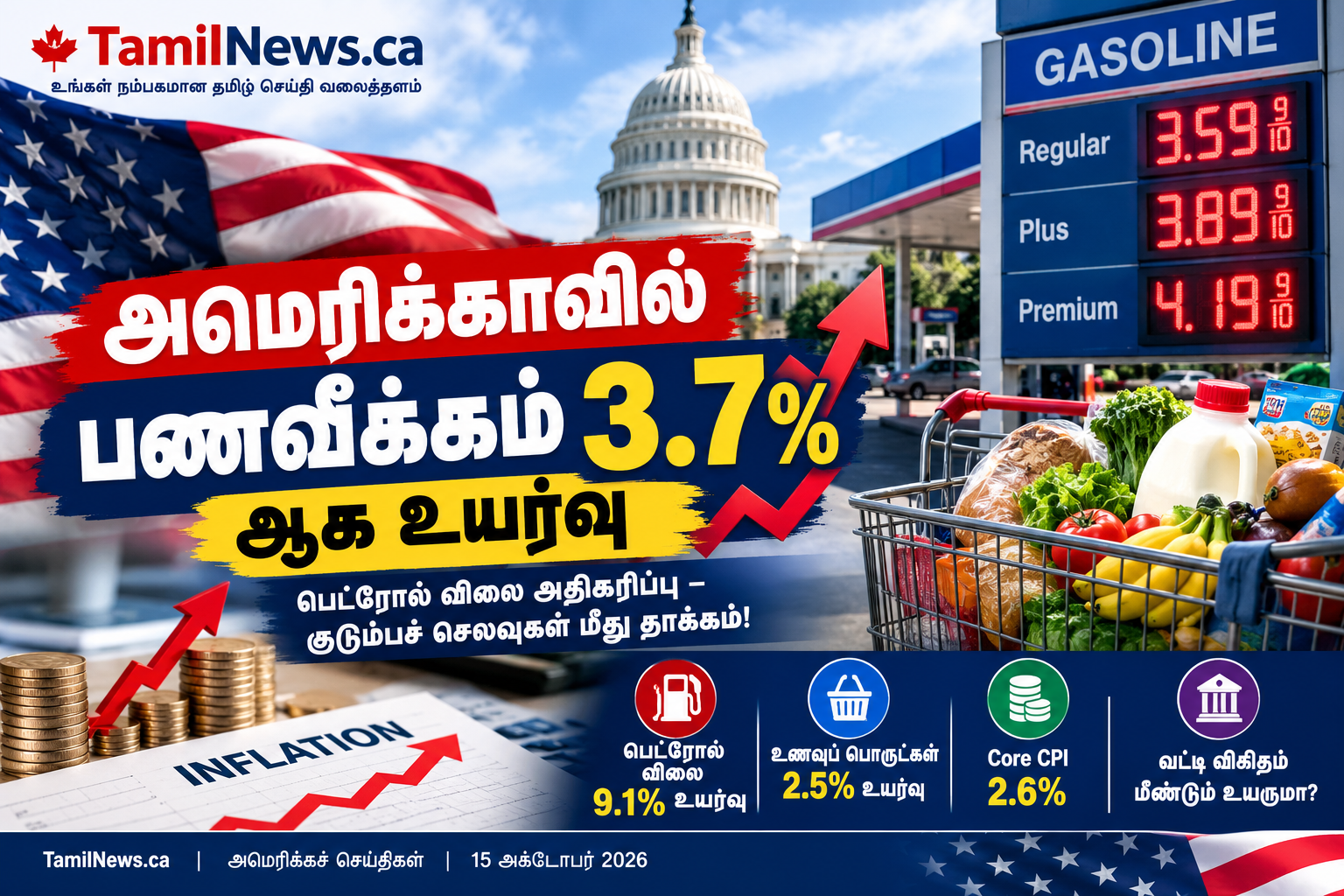 : அமெரிக்காவில் பணவீக்கம் 3.7% ஆக உயர்வு – பெட்ரோல் விலை அதிகரிப்பு